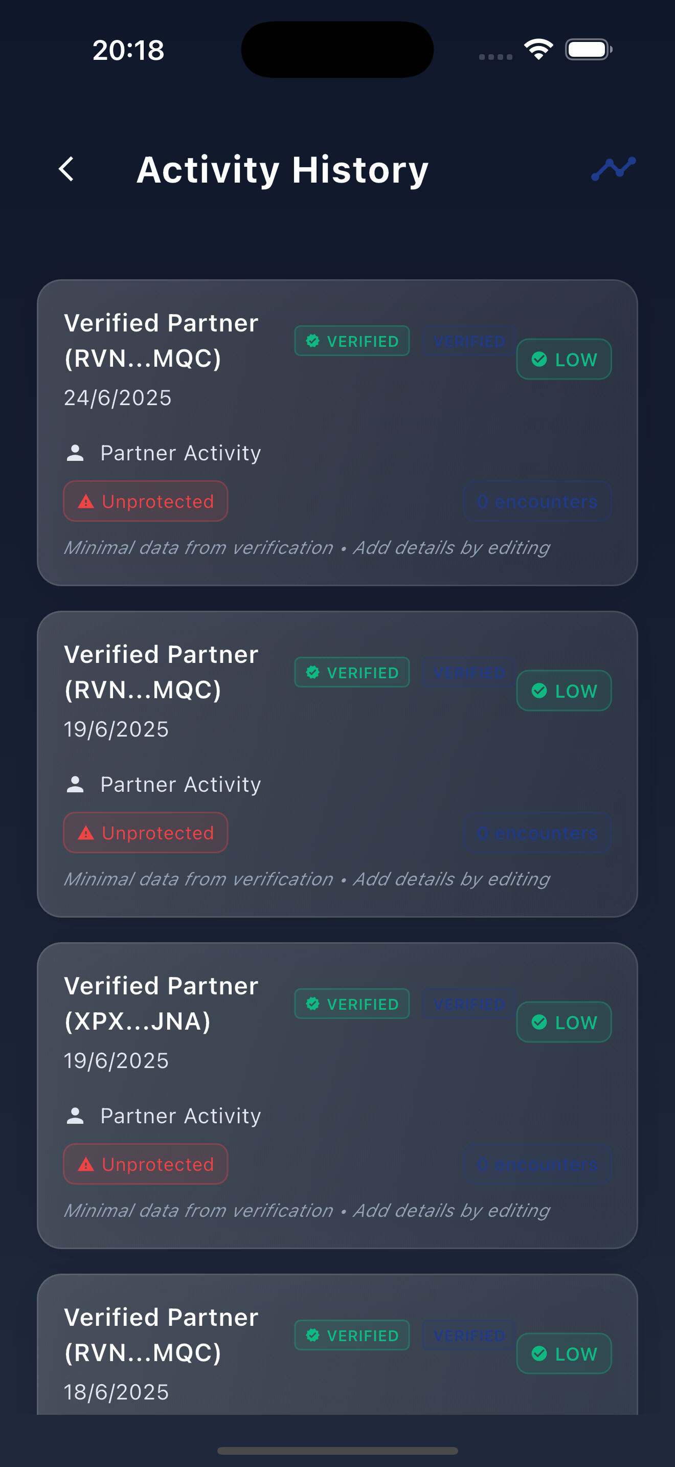 Activity History